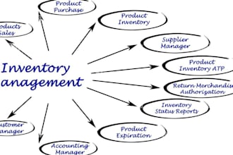 provide expert inventory management solutions