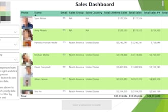 design interactive power bi dashboards for data analysis