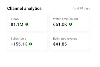do supersonic youtube promotion, boost channel performance, grow subscription