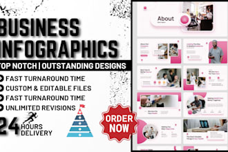 do custom business infographics, flowchart, bol infographics, org chart