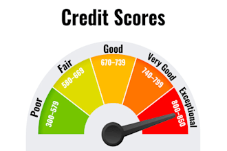 authorized user trade credit business line to boost business credit, personal
