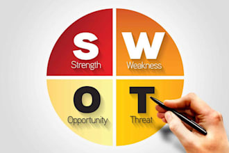 do swot analysis, pestle analysis and porter five forces