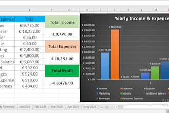 create custom business income expense calculator cash flow sheet