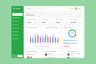 do dashboard ui, dashboard interface design, or figma dashboard