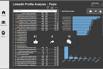 train you in powerbi and excel as a microsoft certified data analyst