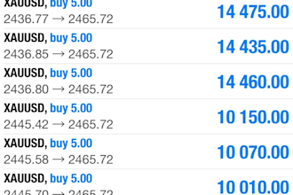 grow and generate fund with profitable forex trading bot, forex ea, forex robot