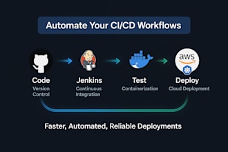set up a cicd pipeline for automated cloud deployment