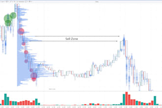 pinpoint potential trend reversals with proprietary analysis