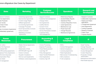 create docusign forms and templates and train your team