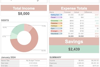 create advanced excel graphs formulas and pivot tables