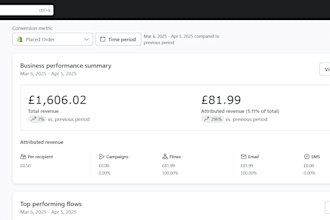 klaviyo email marketing or sales funnel email flows and campaigns email template
