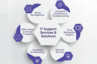 provide expert IT support, troubleshooting for your business