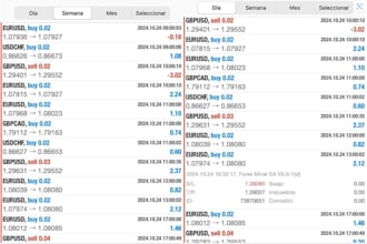 create forex trading bot, trading bot, forex bot, forex trading