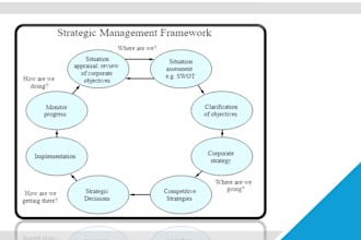 assist you in strategic management