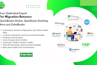 do migration between quickbooks desktop, quickbooks online, xero and zohobooks