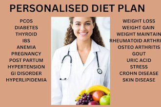 prescribe ayurvedic medicine , supplements, custom meal plan