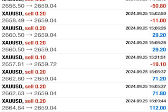 deliver automated forex trading, forex bot, trading, ea bot, no loss bot, robot