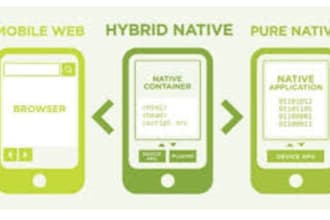 create well crafted websites and mbil applications