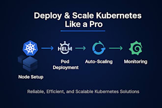 set up, scale, and manage kubernetes clusters for cloud apps