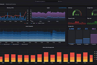 install, configure and design grafana dashboard, using wazuh, elk stack