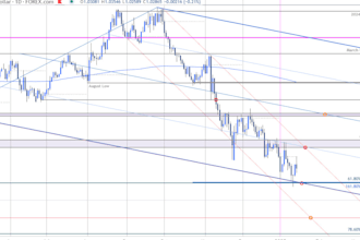 help obtaining forex tax exemptions from various retailer