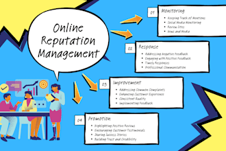 boost and protect your online reputation with  professional ORM  service
