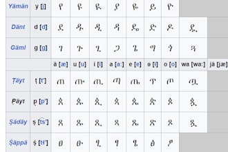 translate english to amharic