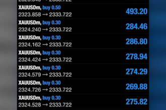 provide profitable forex ea robot, forex trading, forex bot, trading bot