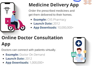do ai based healthcare provider app diagnosis monitoring hospital emr hms webapp