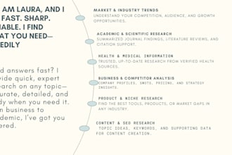 deliver quick, expert research for you