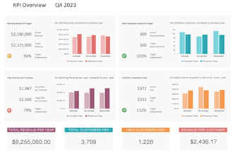 convert your data into interactive dashboard with visualizations