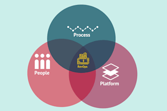 automate your processes to improve your business efficiency