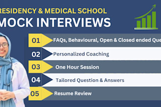 conduct mock interview for residency match and help in interview preparation