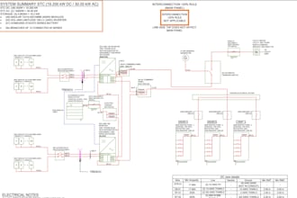 design a single line diagram for a solar plant