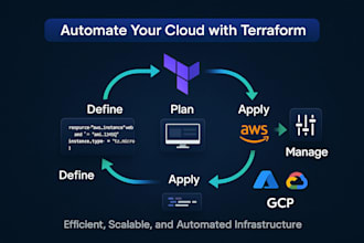 setup terraform infrastructure for scalable cloud deployment