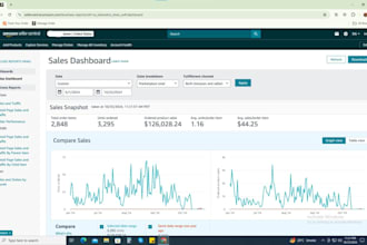 manage amazon, etsy, walmart, ebay, and tiktok shop seller stores