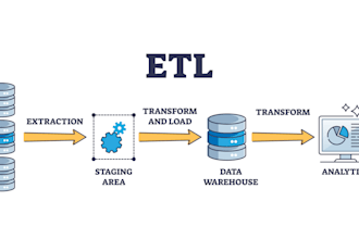provide data engineer expertise for etl pipelines with talend and pentaho