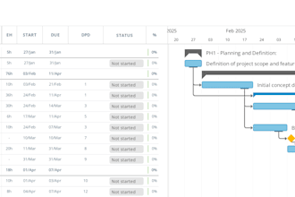 create a project plan for hardware product development