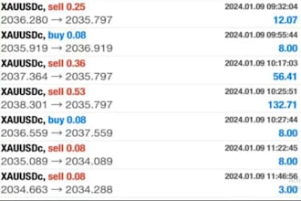 provide profitable forex ea, forex bot, forex trading, trading bot, forex robot