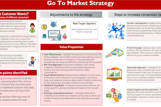 create product solutions like roadmaps, mvps, and market research