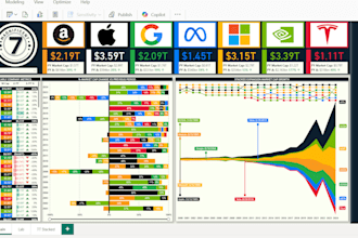 create advanced dashboards using tableau, power bi, and apis