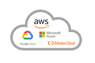 planning,maintenance and optimization of cloud infra