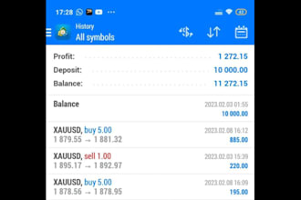 manage your mt4, mt5 account with proper risk management, account management
