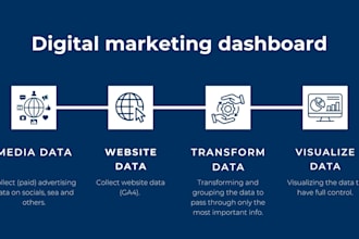 create your digital marketing dashboard