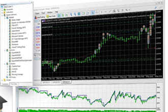 develop custom mt4 mt5 expert advisor or indicator in mql4 mql5