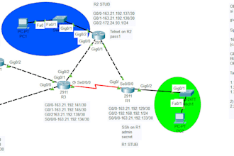 cisco packet tracer networking and linux grup session