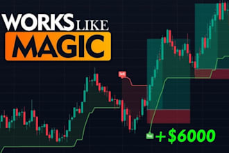 provide forex day trading strategy for your business