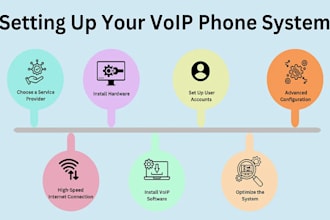install your 3cx phone system, sip trunk on telegram bot, auto dialer, 3cx, voip