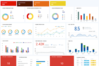be software developer software program web based app cms crm scm erp fms lms tms