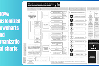 craft clear and impactful flowcharts and organizational diagrams